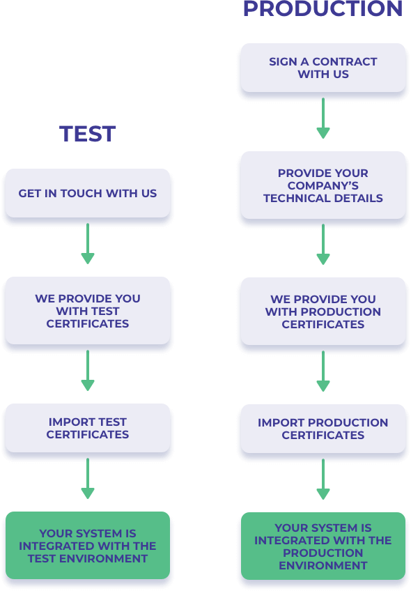 freja-eid-infographic-integration