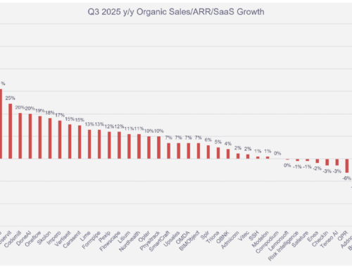 Freja i topp i Redeyes nordiska SaaS-rapport