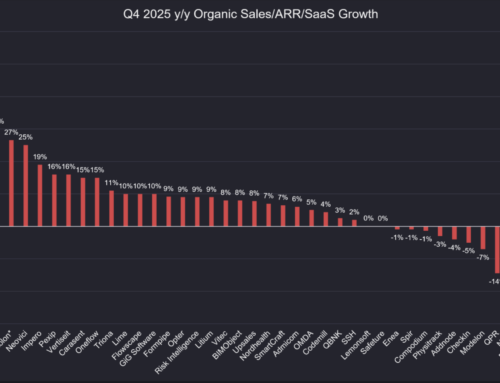Freja i topp när Redeye jämför nyckeltal för nordiska SaaS-bolag